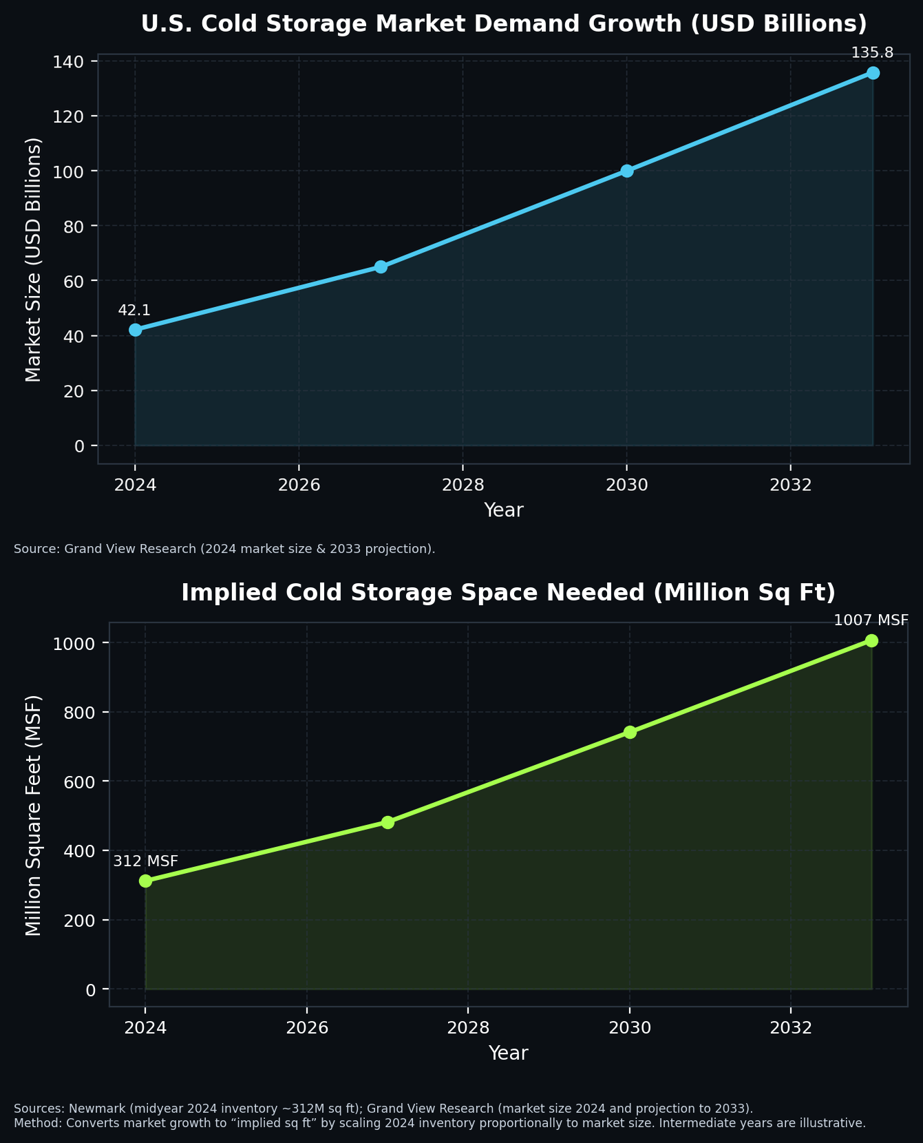 cold_storage_stacked_dark